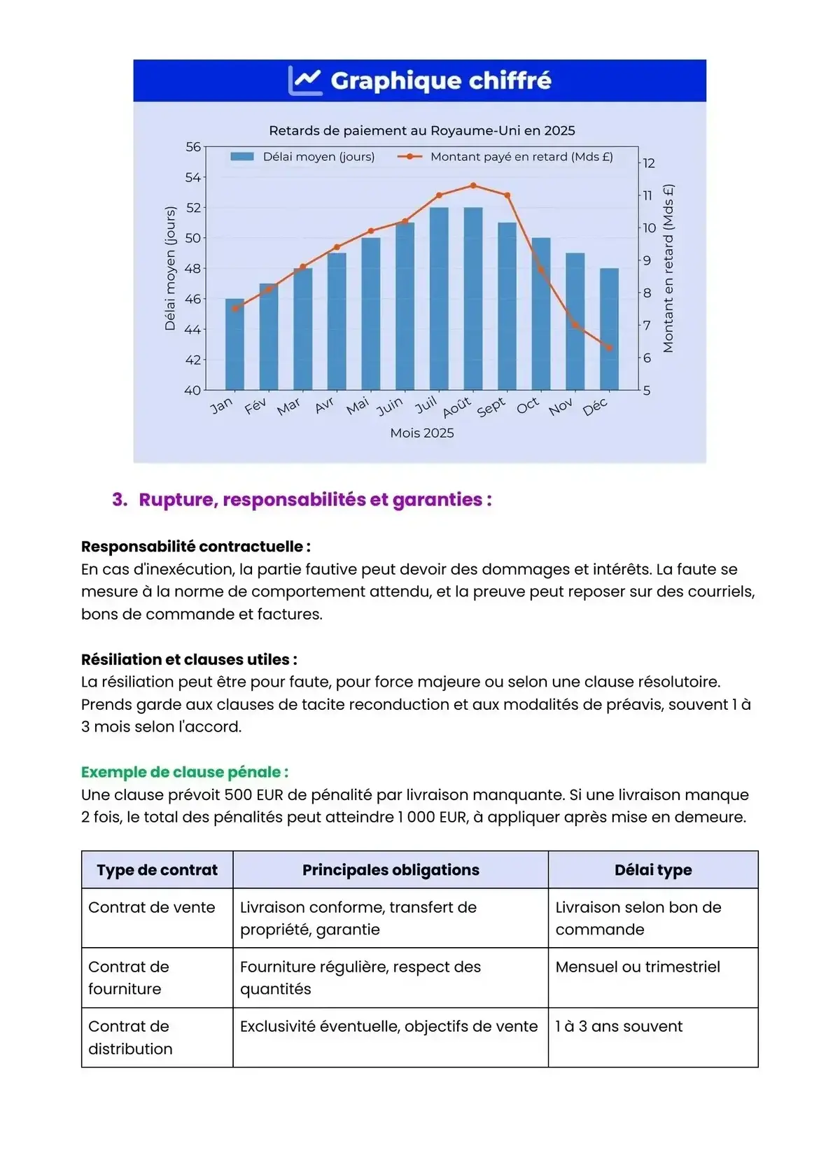 Example Fiche de Révision Bac Pro MCV